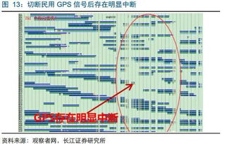 长江通信 卫星导航领域的A股投资指南