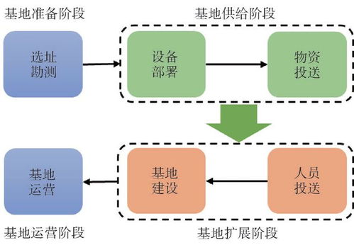 月球基地通信与导航技术研究现状与发展趋势
