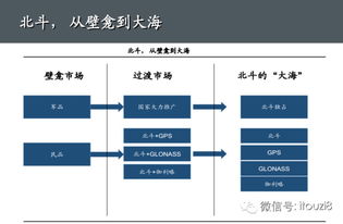 从群体智慧到通信导航一体化 北斗导航产业的深圳峰会启示