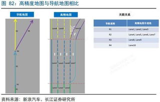 长江通信 卫星导航领域的A股投资指南与通信导航融合展望